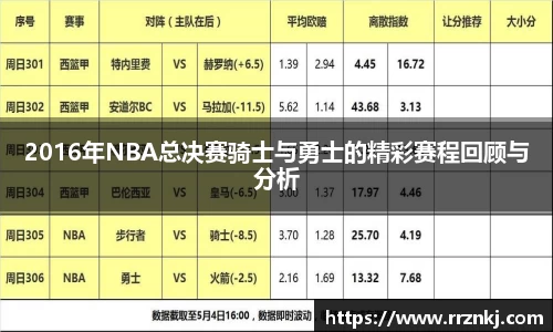 2016年NBA总决赛骑士与勇士的精彩赛程回顾与分析